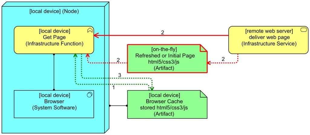 BrowserCache