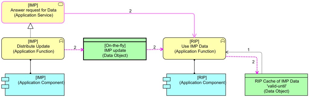 FullClientCache