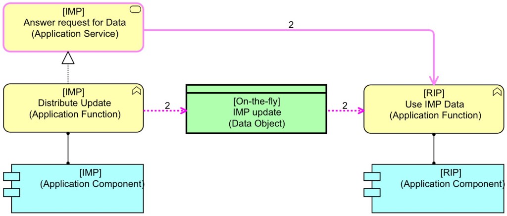 FullClientNoCache