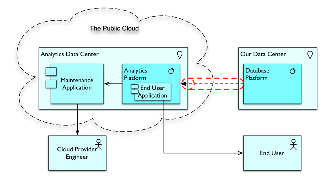 NormalCloud