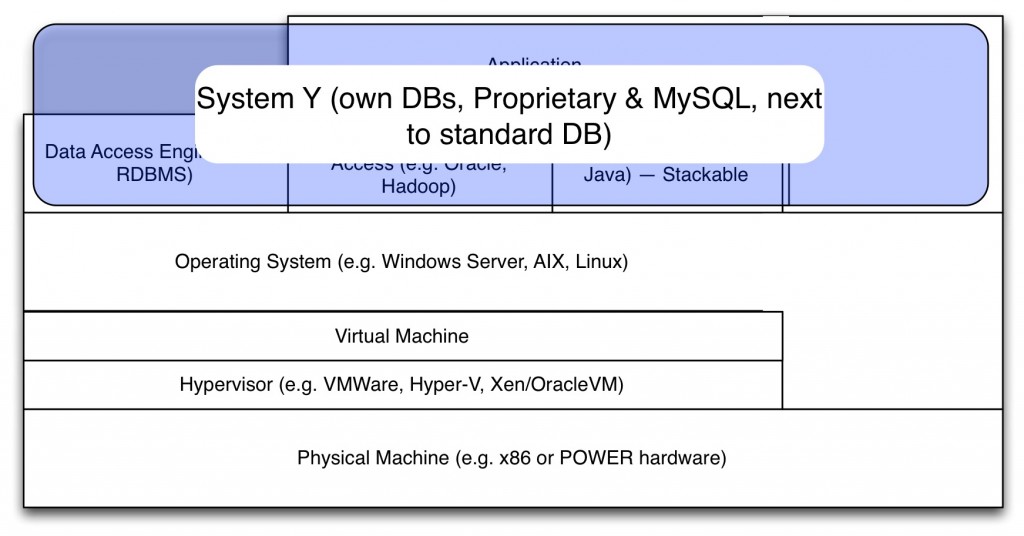 VerticalIntegration-ProprietaryDB