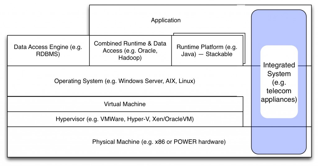 VerticalIntegration-TelecomAppliance