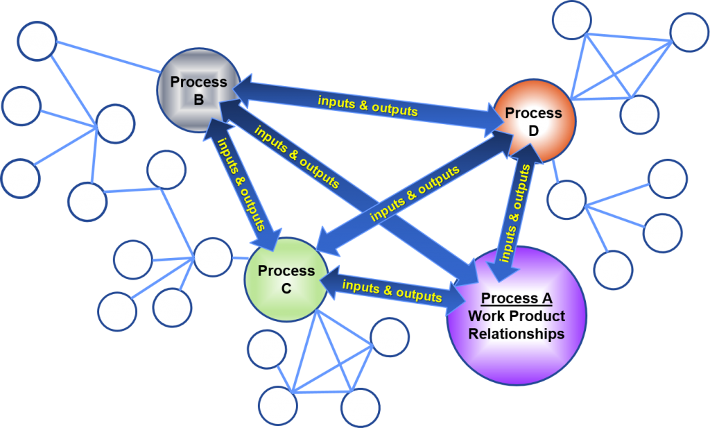 process-network