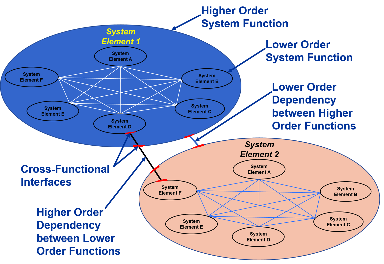 soft-system-concept-diagrams