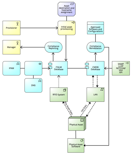 Solution Concept Diagram