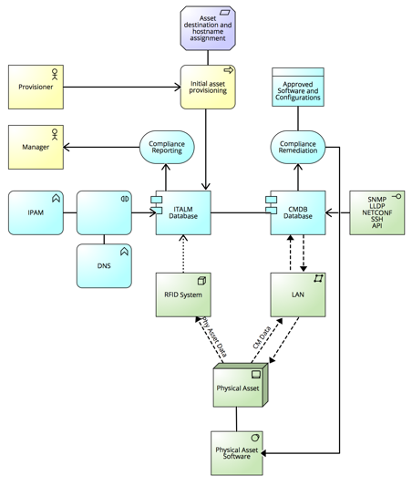 Solution Concept Diagram