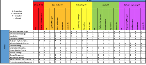 Actor Role Matrix