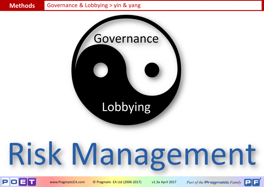 Governance & Lobbying - Yin & Yang