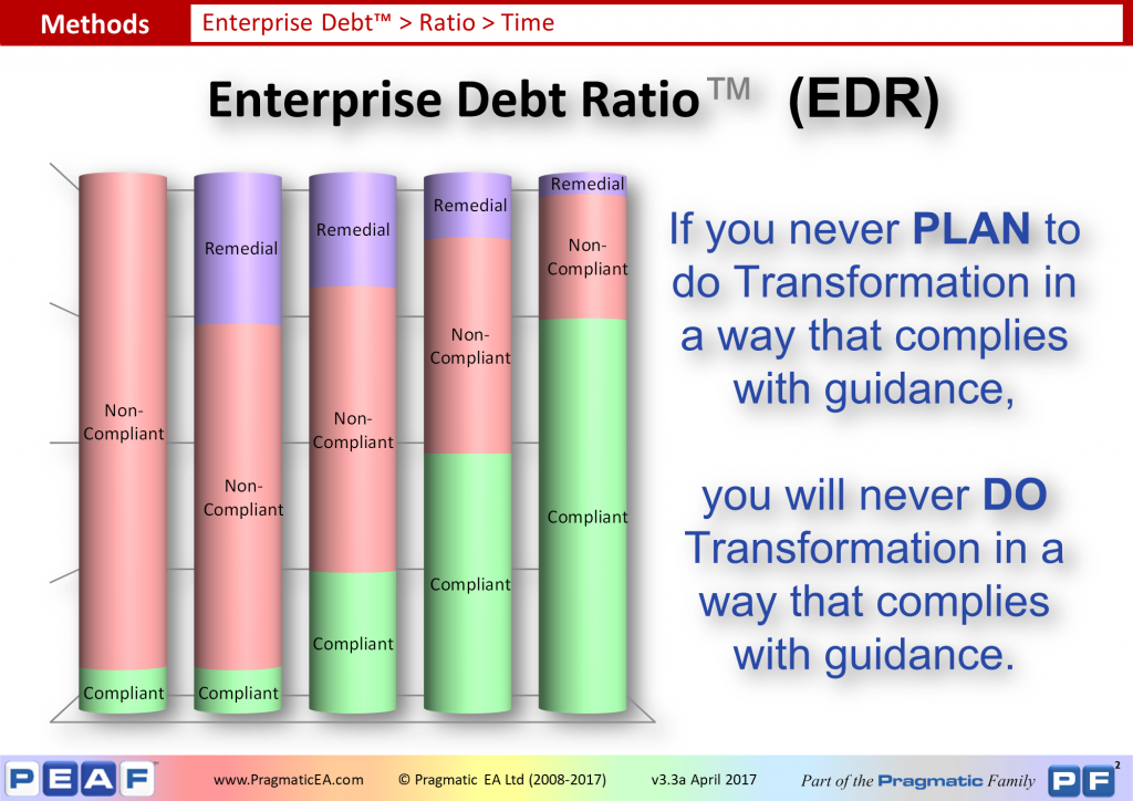 Enterprise Debt - Ratios (2)