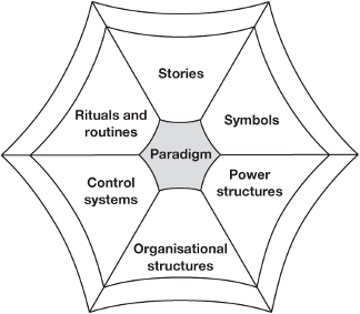 Oh, what a tangled web we weave…” – Enterprise Architecture